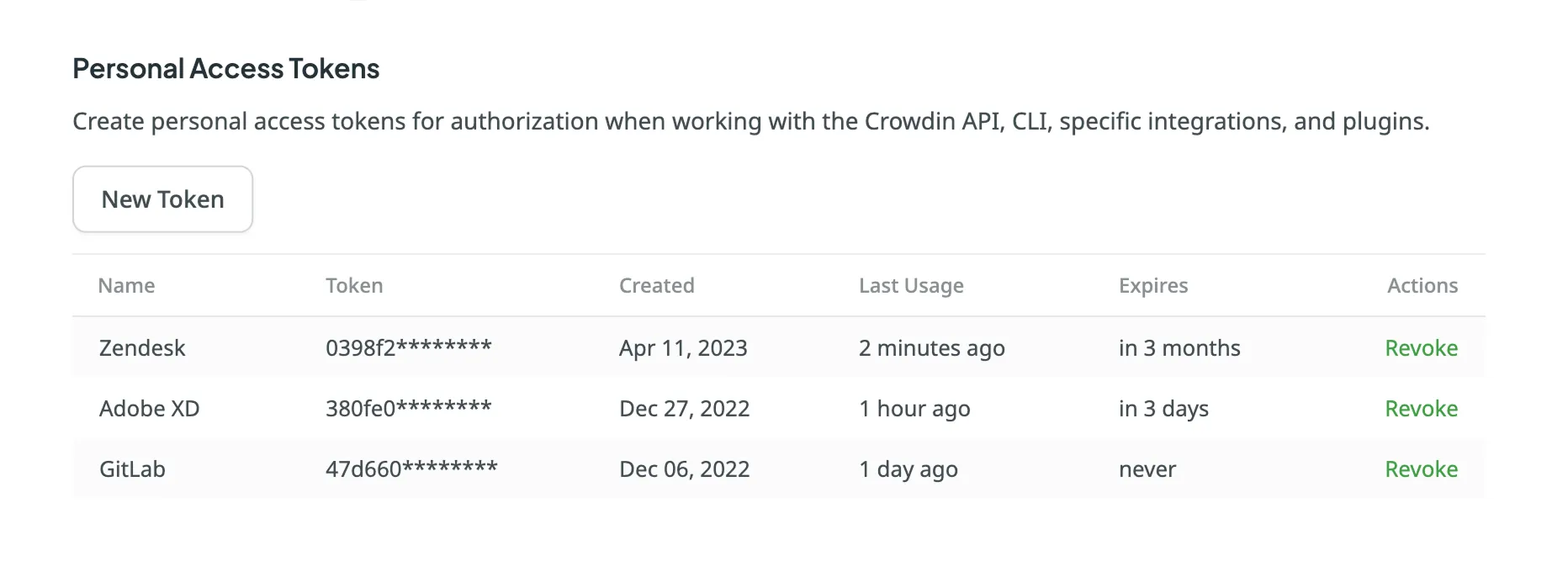 Personal Access Tokens